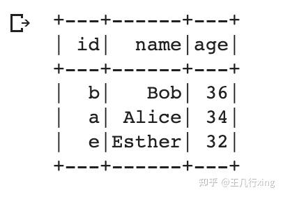 PySpark GraphFrames 图形数据结构(Databricks案例+详解) - 知乎