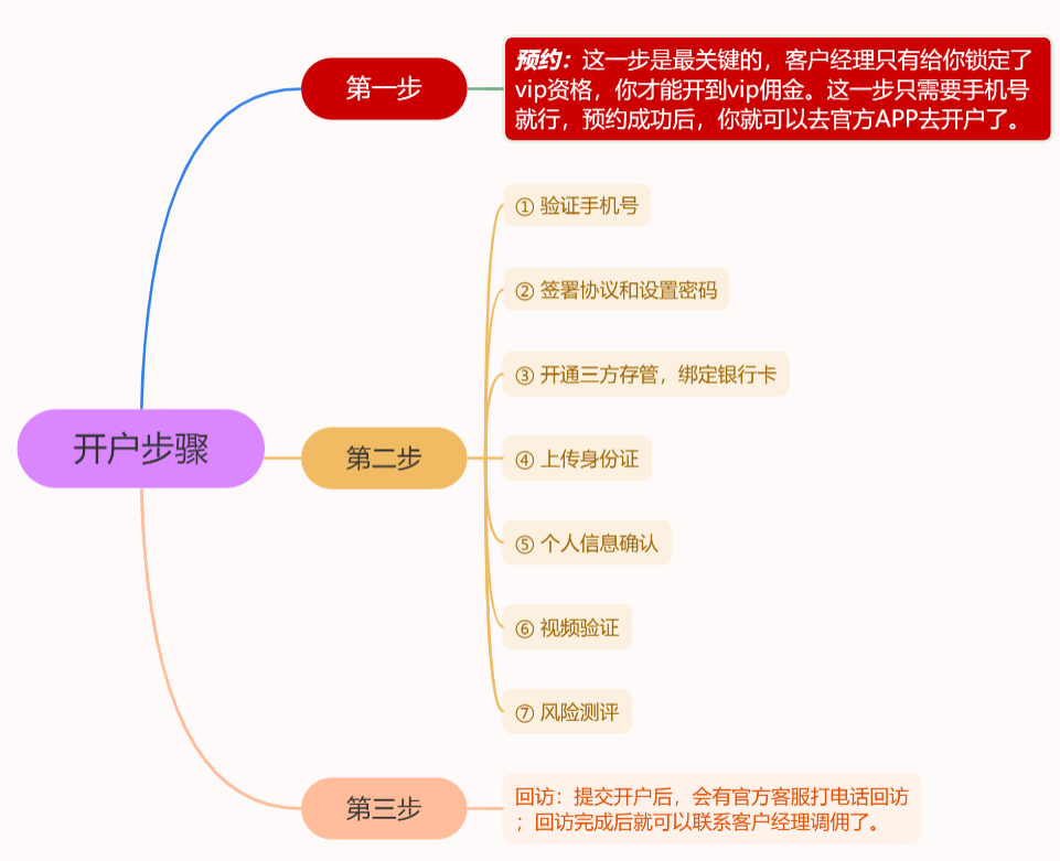 新手小白该怎么股票开户?