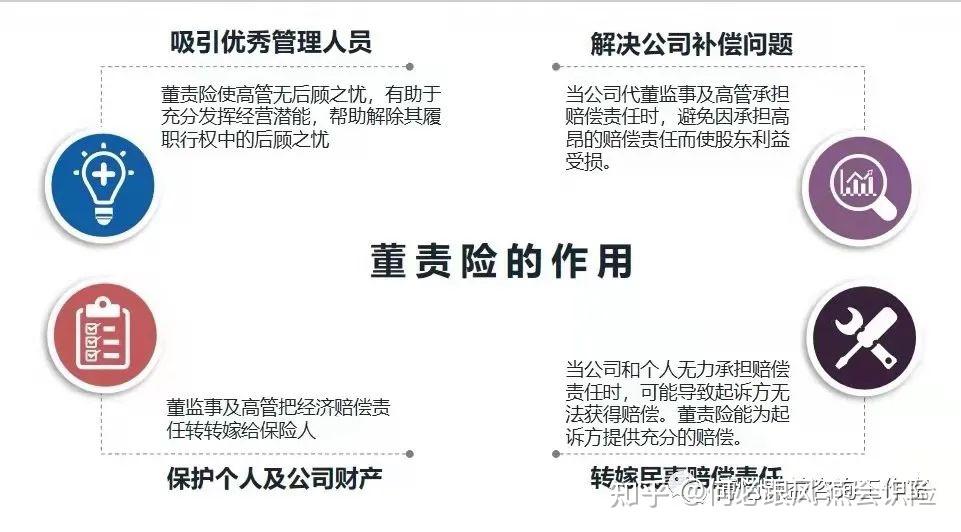 10問10答瞭解董監高責任險