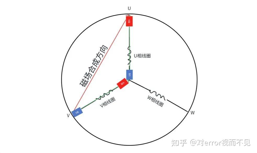 快速Get直流无刷电机六步换相法~ - 知乎