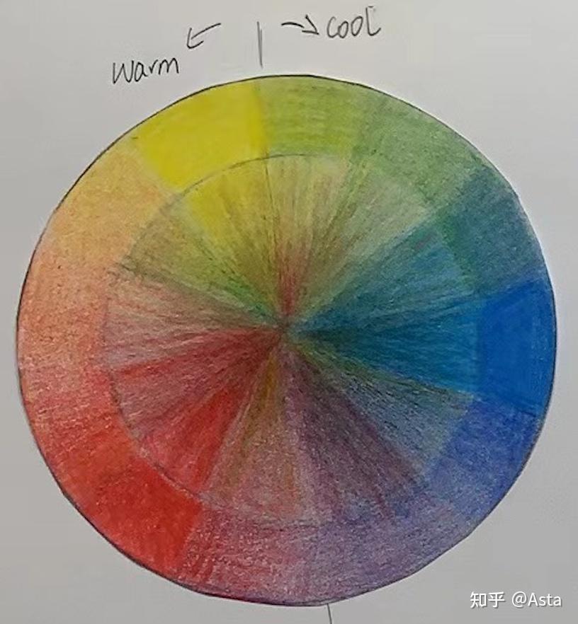 設計自學色彩基礎1手繪色彩理論