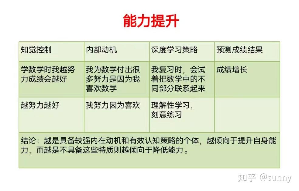 学习动机从哪里来6