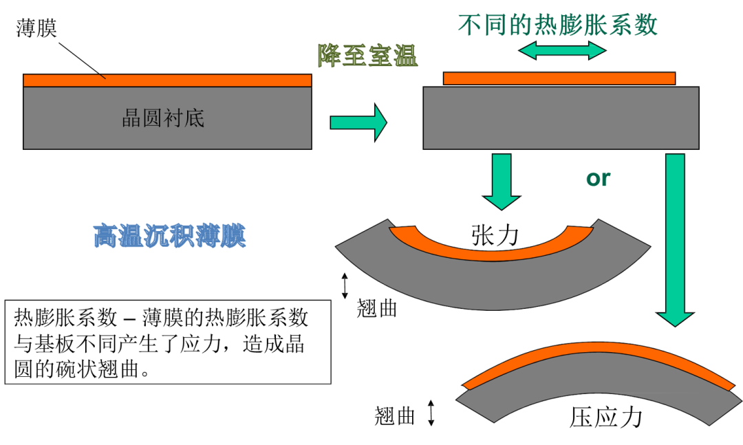 一文读懂薄膜应力及翘曲度测量仪(1) - 知乎