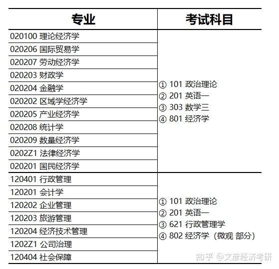 经济学考研易上岸院校——天津财经大学插图1 经济学考研易上岸院校——天津财经大学插图1