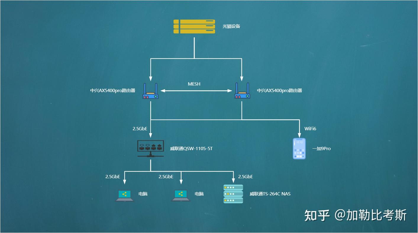 威联通NAS新手怎么入门?插图6 威联通NAS新手怎么入门?插图6