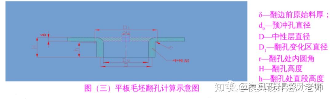 冲压模具翻孔预冲孔的计算设计学习,值得收藏 - 知乎