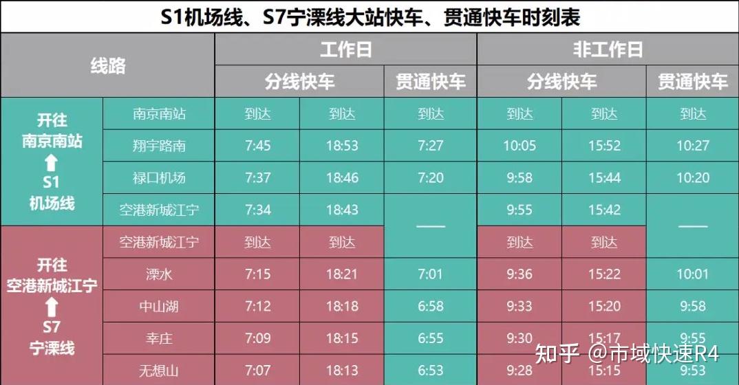 南京机场s1号线时间表图片