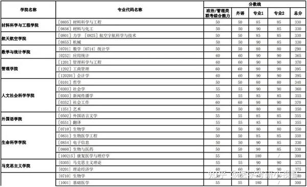 西南交通2020年录取分数线_2023年西南交通大学希望学院录取分数线(2023-2024各专业最低录取分数线)_西南交通大学分专业录取分数线