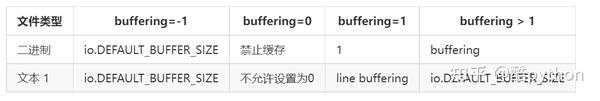 Python buffer Python buffer