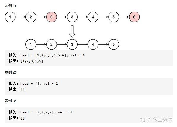 LeetCode通关：听说链表是门槛，这就抬脚跨门而入 - 知乎