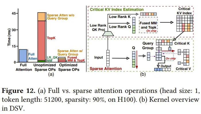 后注意力时代:Sparse is all you need - 知乎