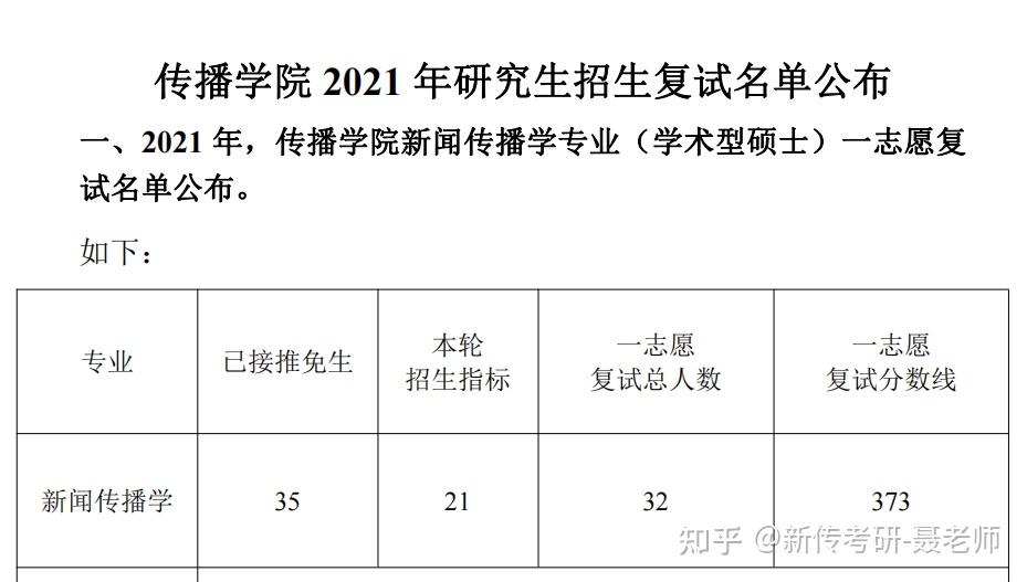 2023考研深圳大學新傳考研目標的分數多少分可以考上