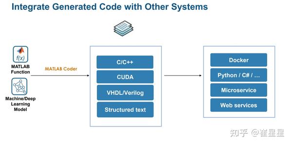 Matlab coder是什么鬼?是何方神圣? - 知乎