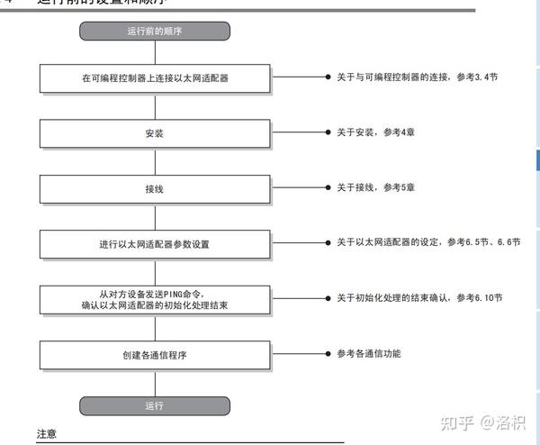 三菱FX3U-ENET-ADP模块简介（以太网模块） - 知乎