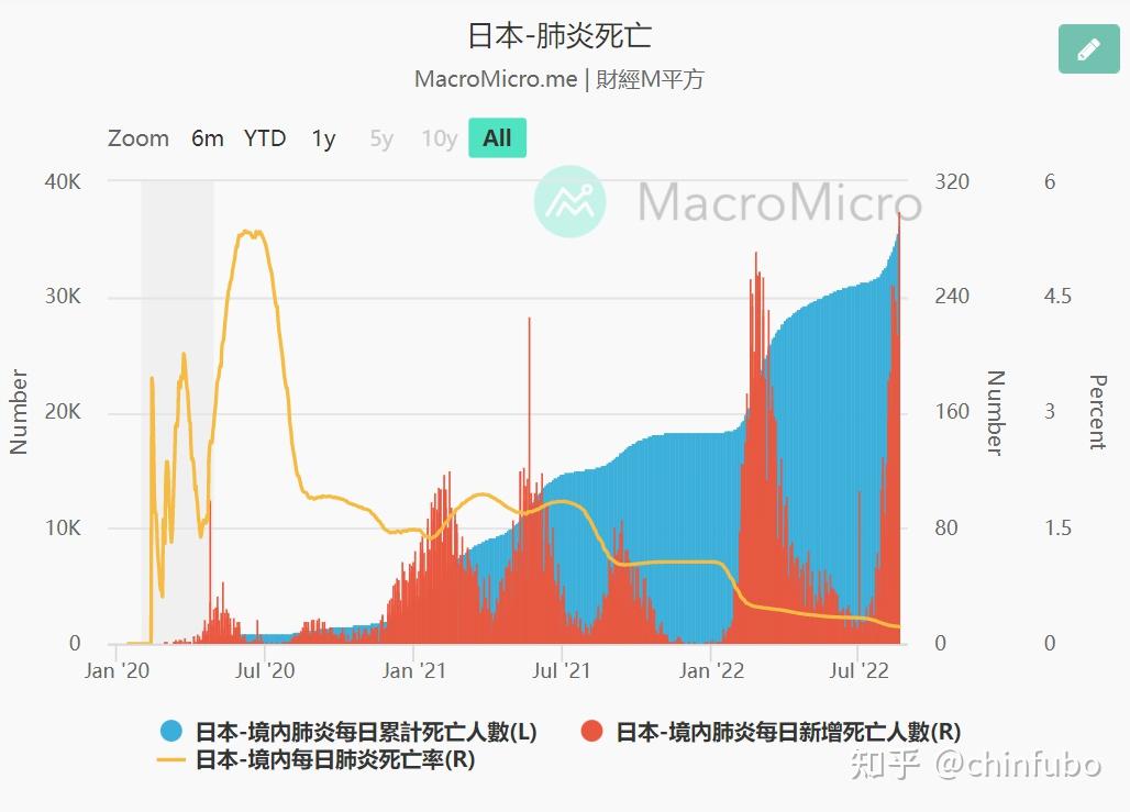 香港疫情趋势图片