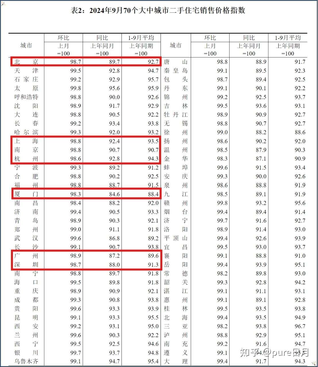 2025年房价下跌最惨的省