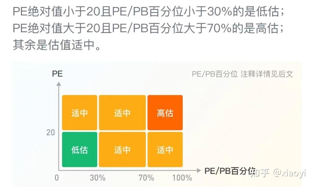 深度剖析5种最常见的指数估值算法 - 知乎