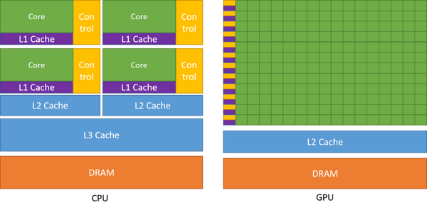 CUDA 编程手册系列第一章：CUDA 简介- 知乎