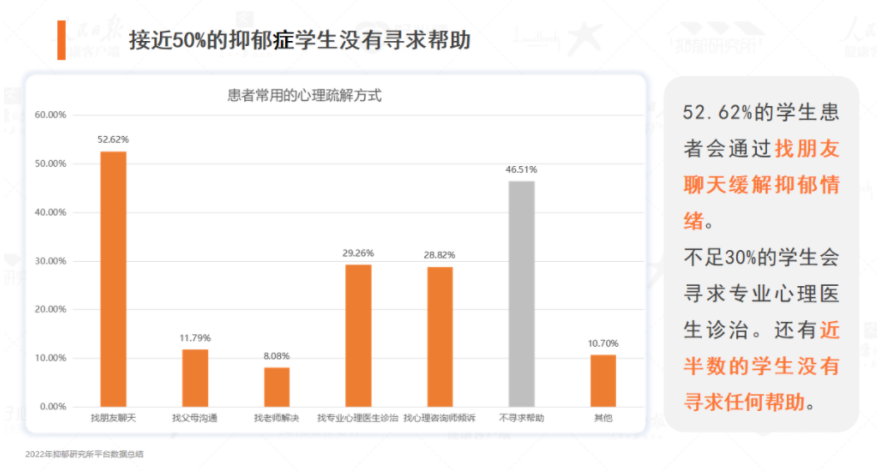 幼麒心理｜《2022国民抑郁症蓝皮书》发布，应高度重视学生心理健康 知乎 7258