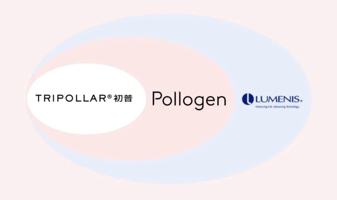 策划美容仪行业刮起家用风初次探访以色列科技品牌tripollar初普