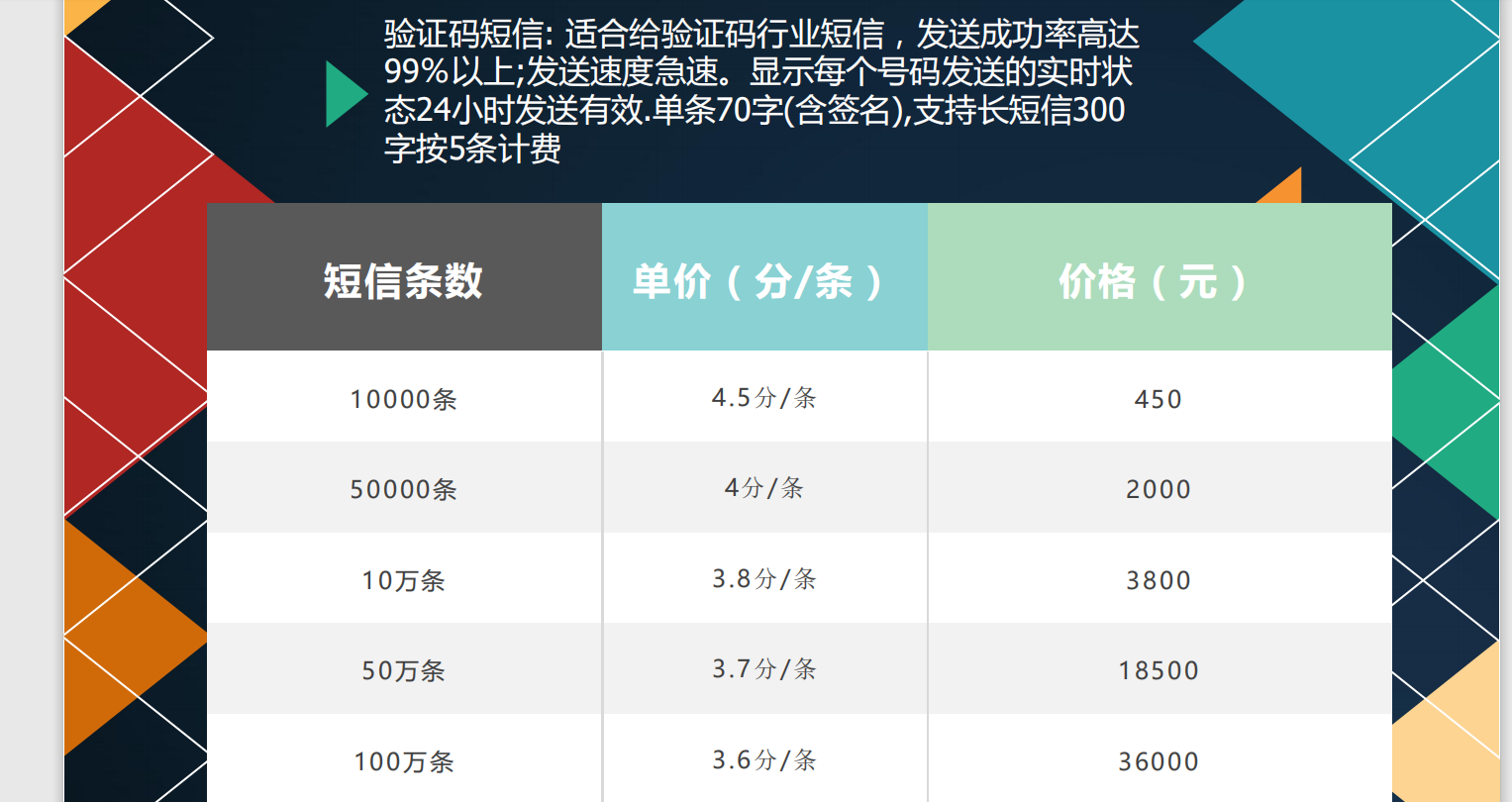 短信接口多少钱一条_短信通知接口