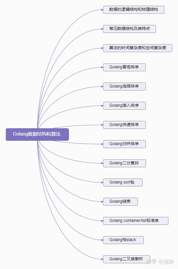golang