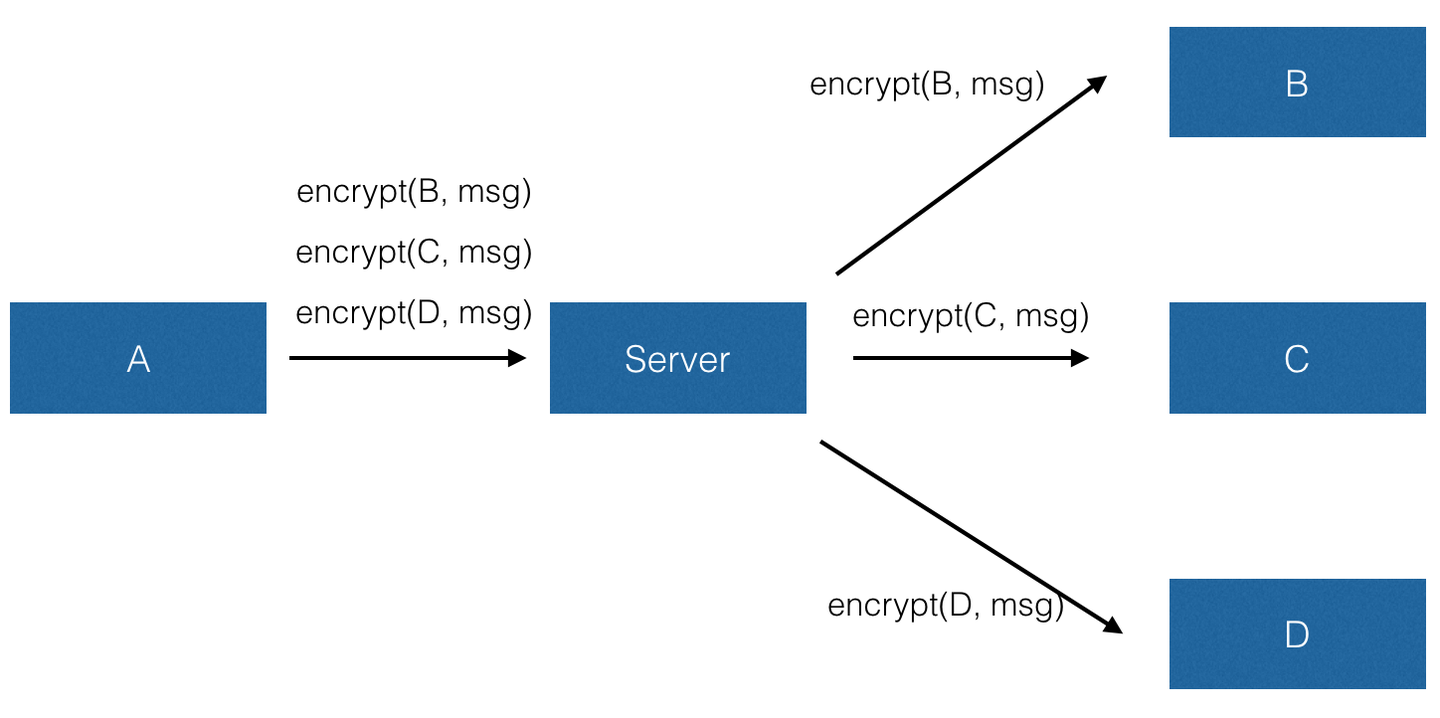 GPG 与端到端加密：论什么才是可以信任的- 知乎