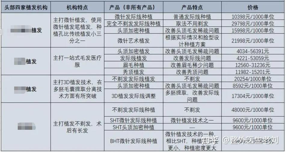 全国植发医院排名top10_植发医院口碑排名_深圳植发医院一般多少钱新生植发