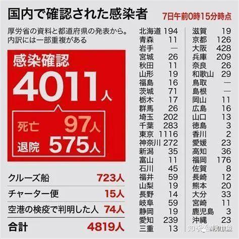 日本新冠肺炎疫情发展回顾 知乎