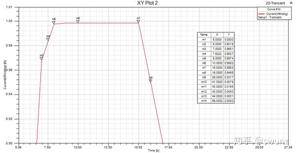 电磁铁ansoft Maxwell二维仿真 - 知乎