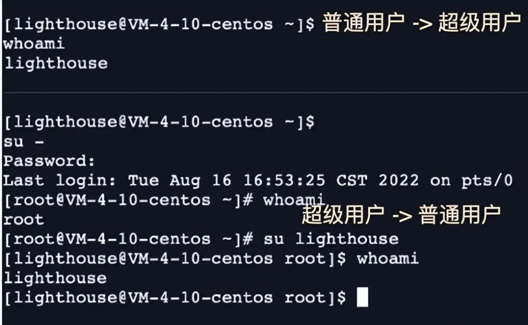 详解shell 运行原理及Linux权限 - 知乎