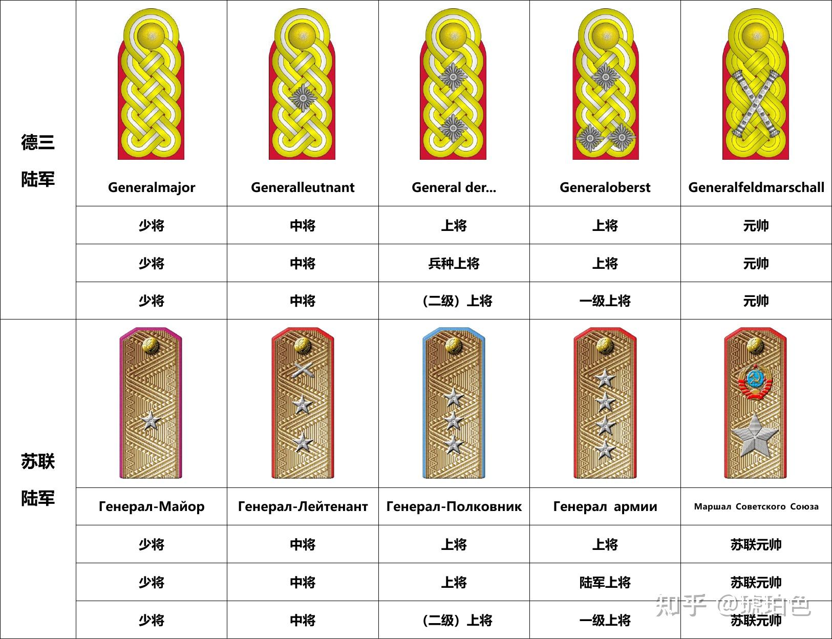 “五星上将”是什么,美国都有哪些五星上将? - 知乎