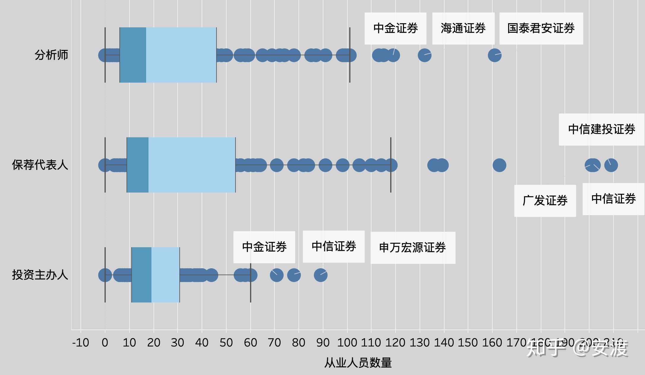 券商加大研究人才布局力度 分析师流动现象显著