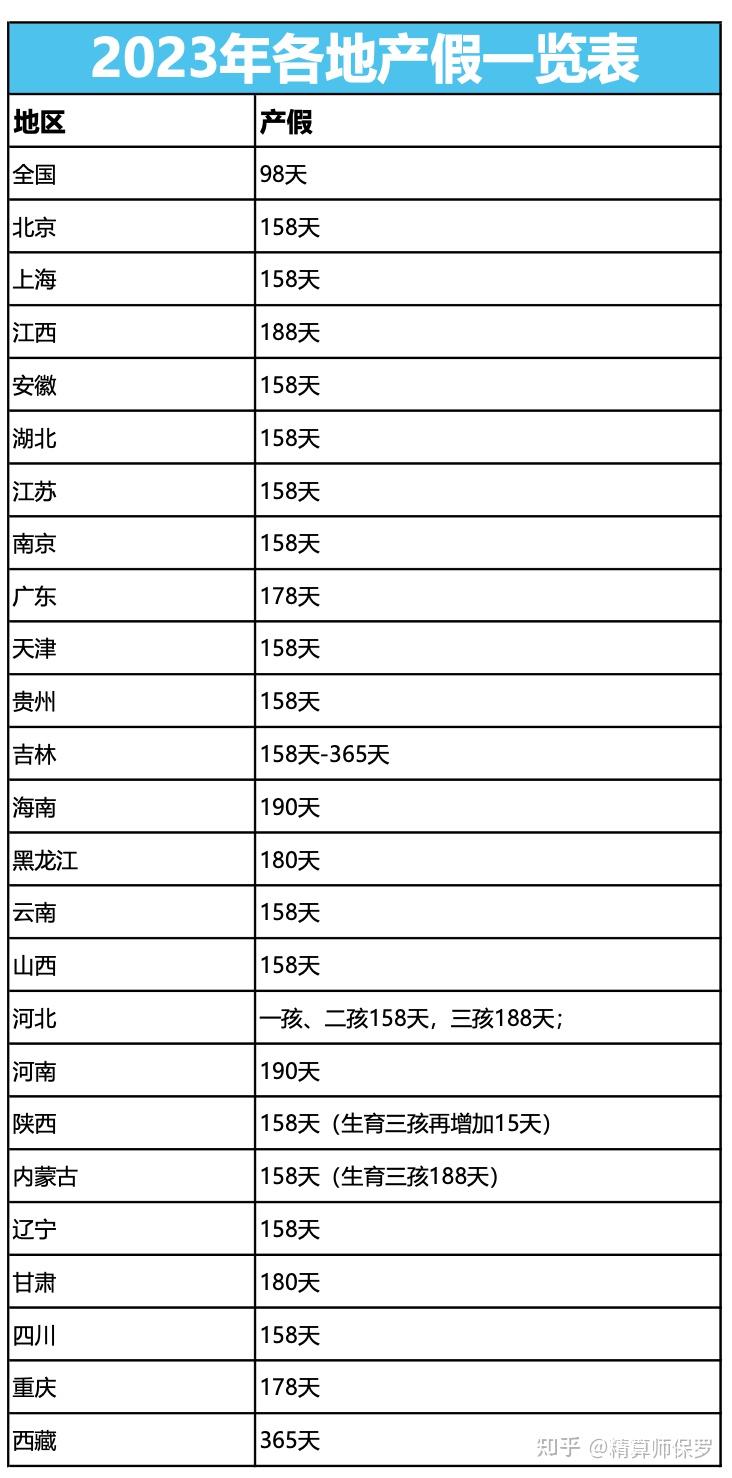 深圳私企公司不发产假工资怎么办?