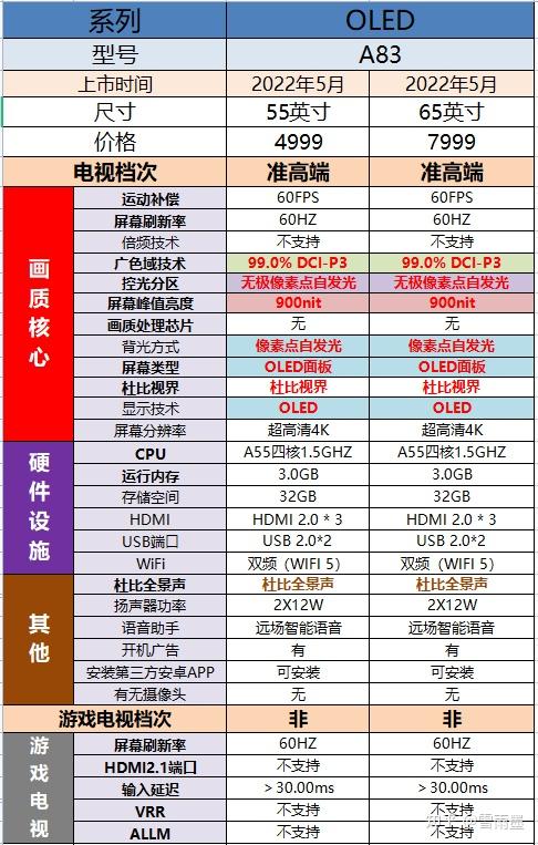 55/65/75/85寸创维电视机选购攻略&系列型号区别