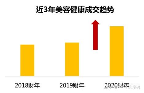 Danaus代营运,2020Danaus美发健康行业重点产品种类出海..._chan_(理发店代营运公司)