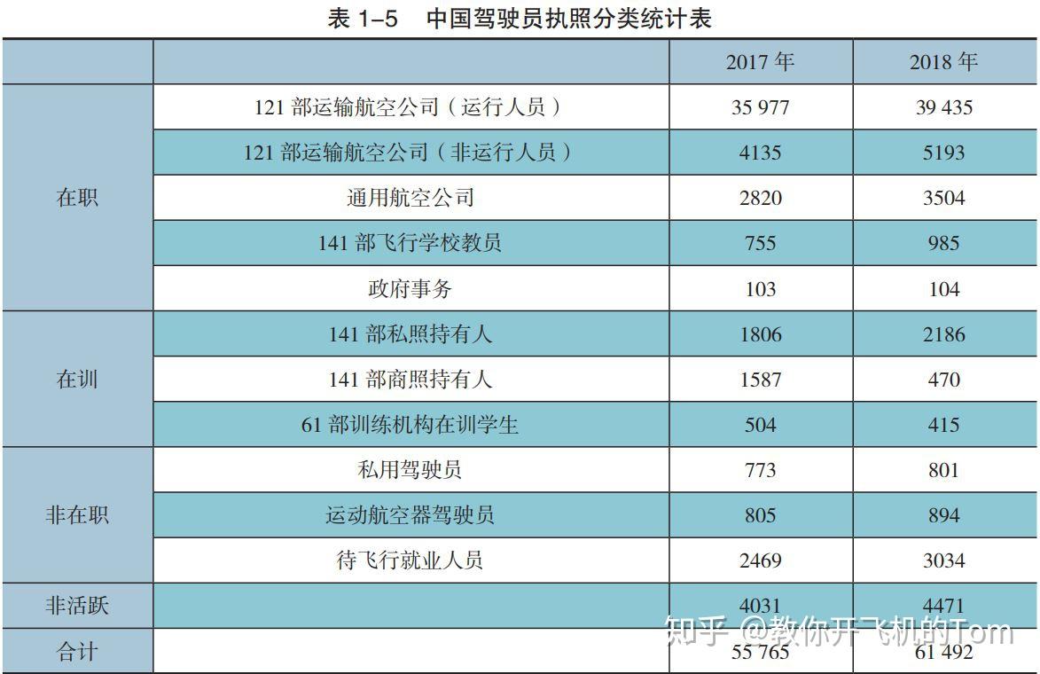中国2017年人口多少亿_2020年人口多少亿(3)