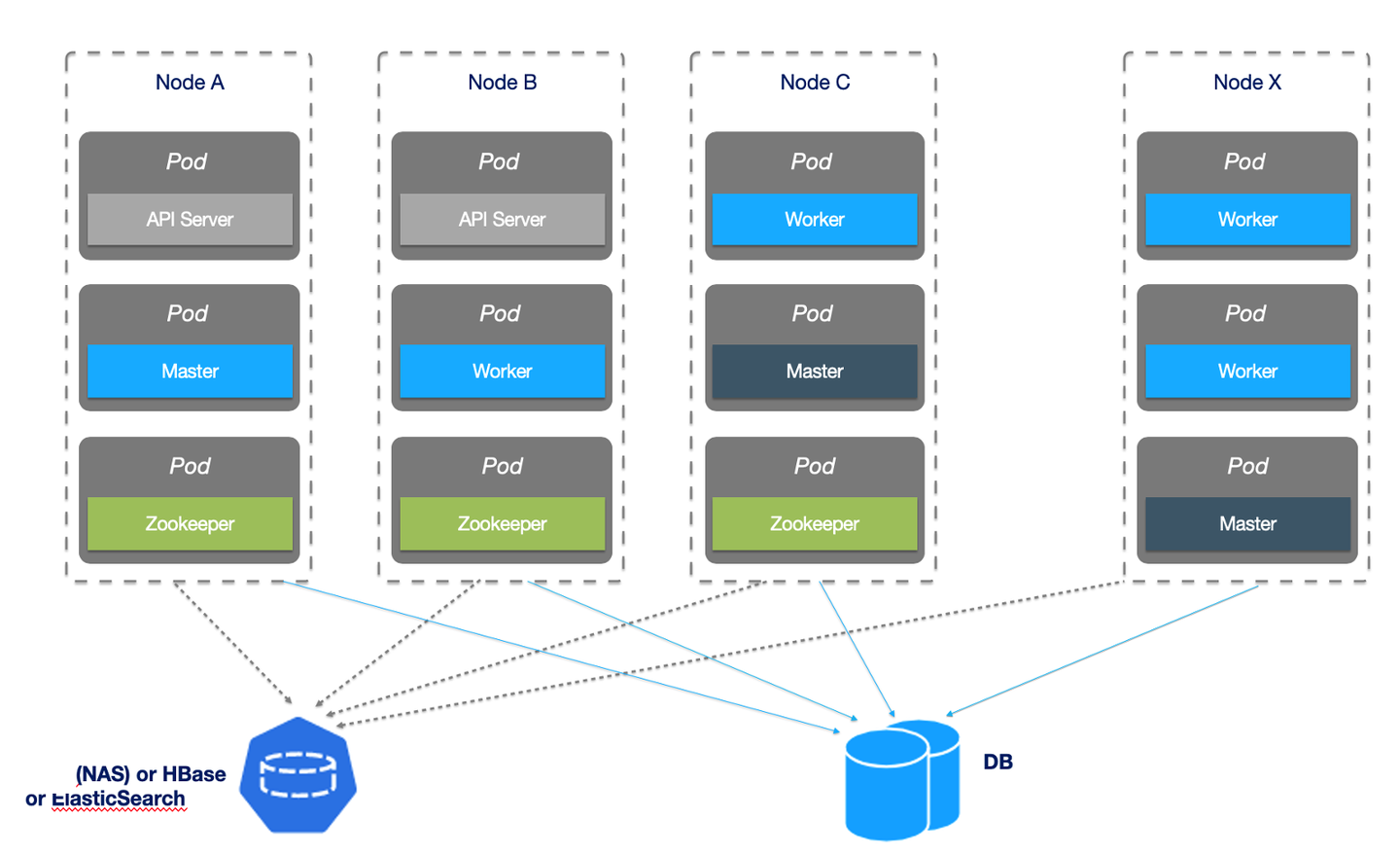 The Apache Software Foundation Announces Apache® DolphinScheduler™ as a ...