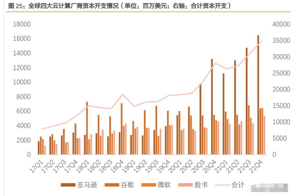 奥飞数据:绑定大客户idc快速扩张,新能源打开新成长空间