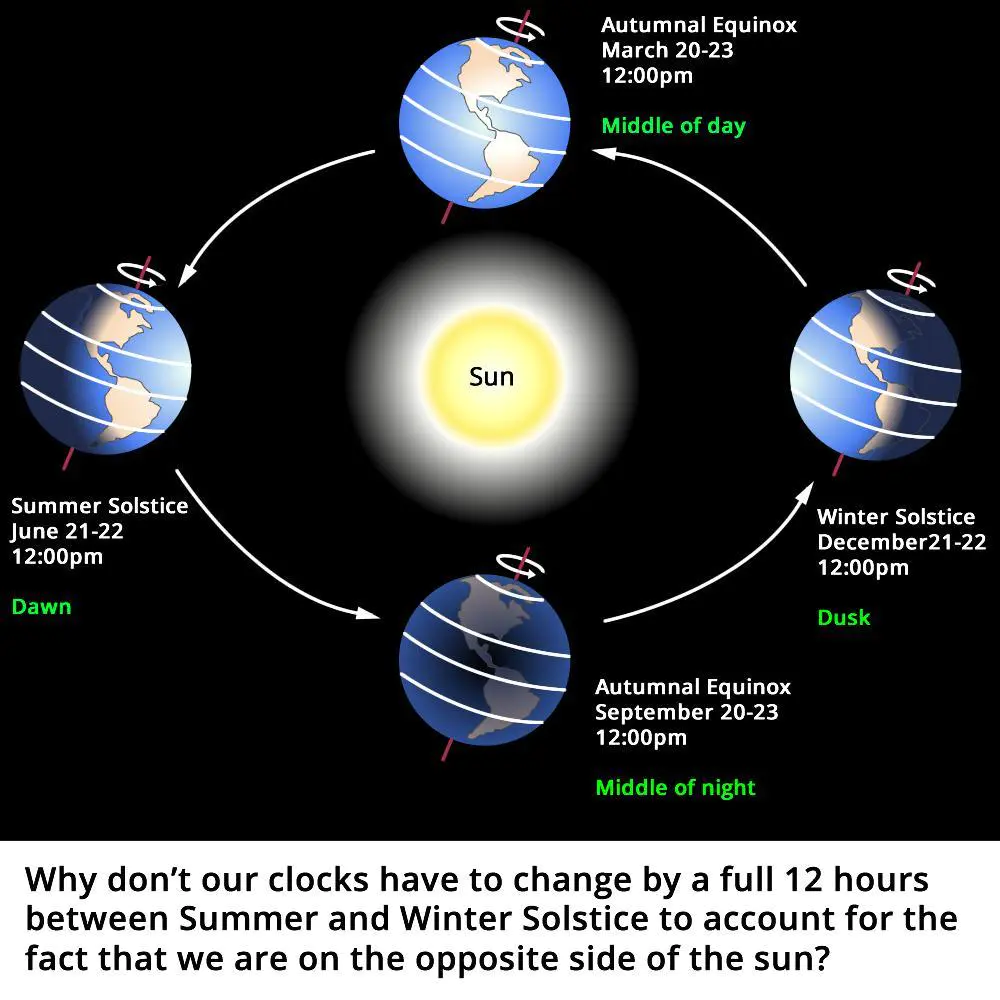 如何去看待地平论的论据? - 知乎