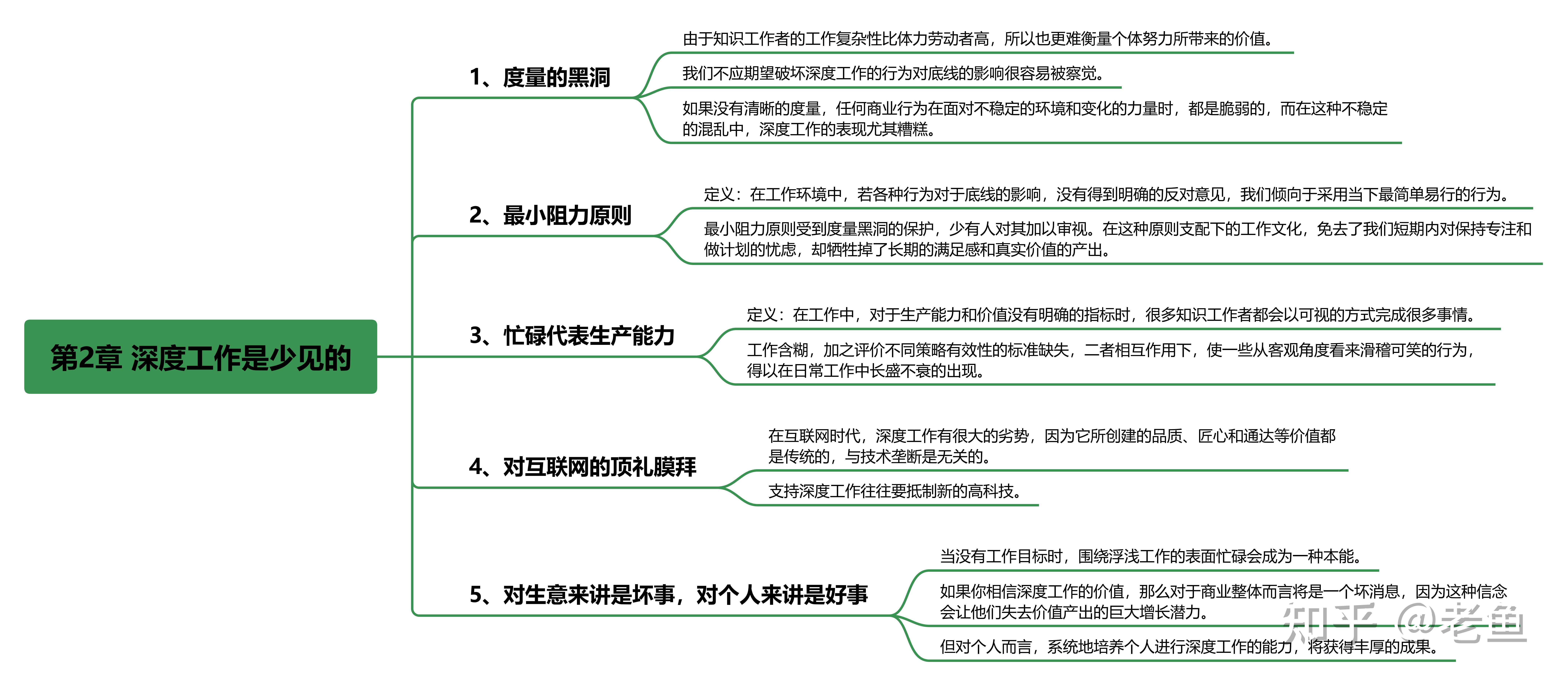 《深度工作》读书笔记 - 知乎