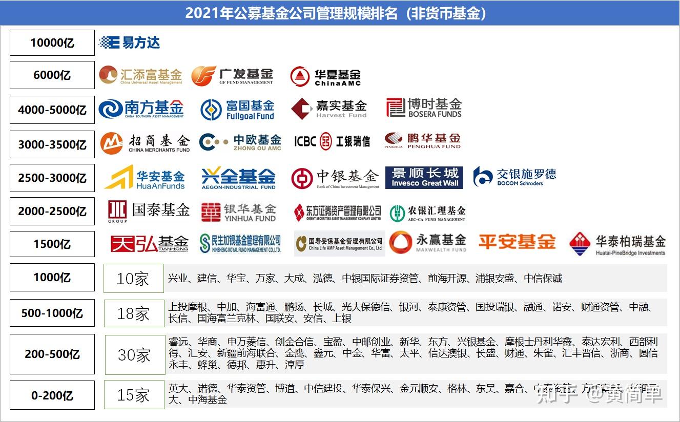 哪支基金最大（谁人
基金规模大）《哪个基金规模最大》