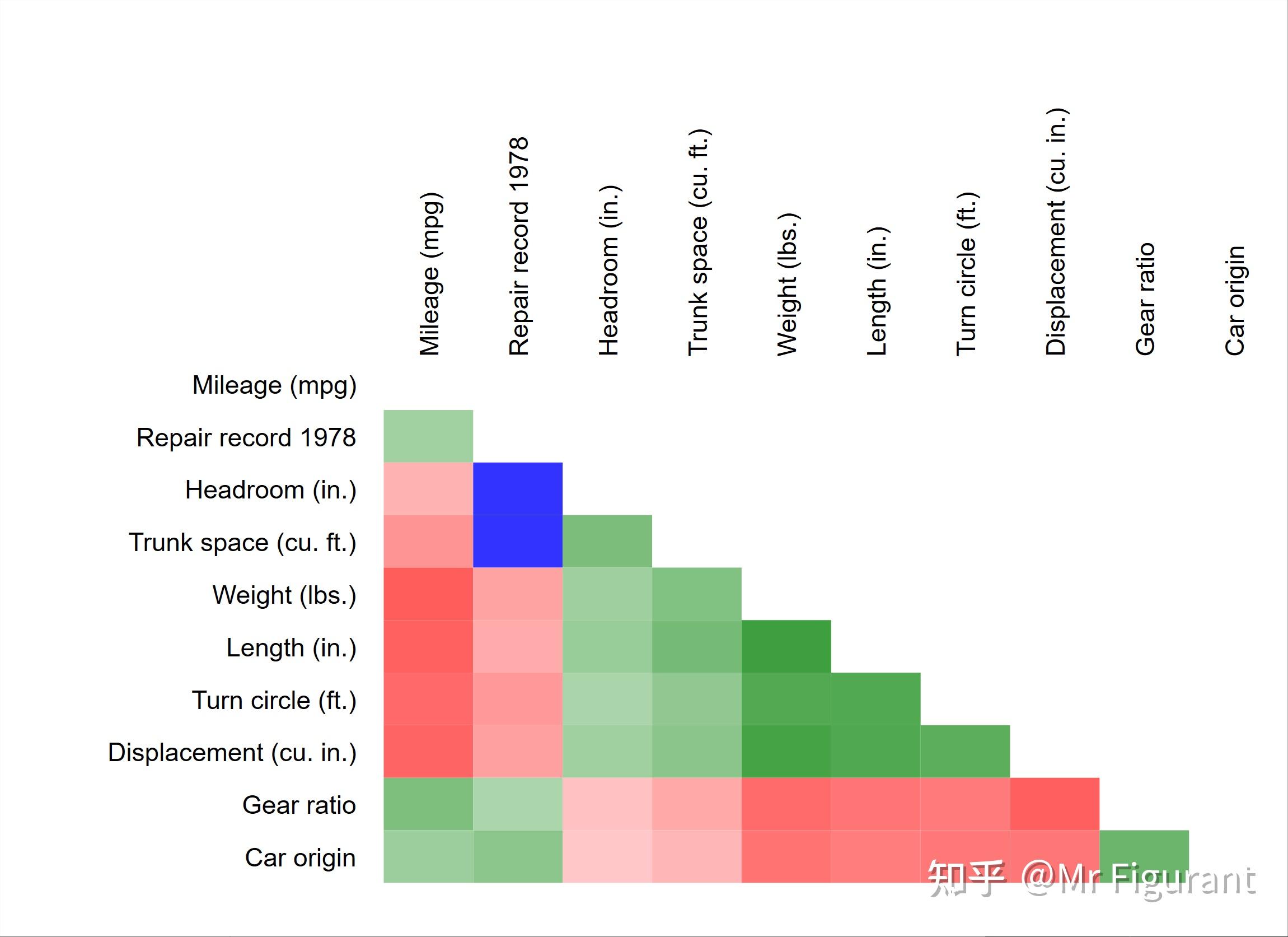 [转载]Stata制图Tips：颜色（名称）的图示 | Stata Hsv 色 – DDZPE