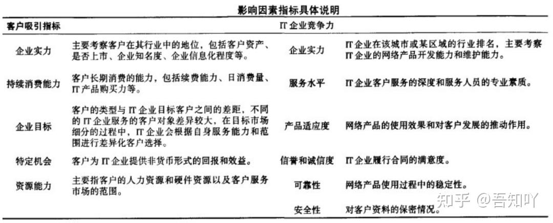 顶级咨询公司惯用工具之ge矩阵 - 知乎