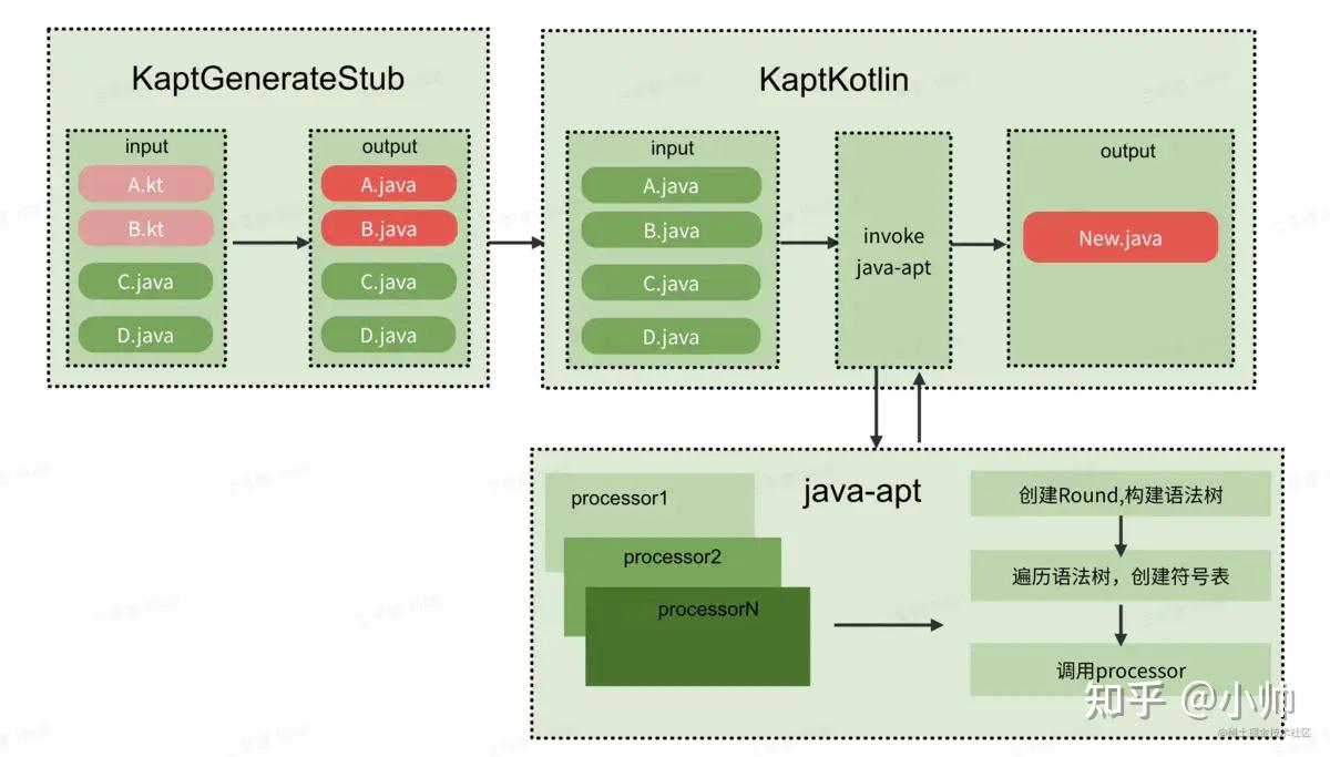 Android编译优化系列kapt篇 知乎