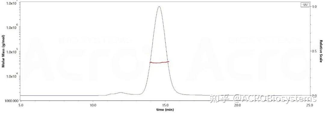 B7家族的多面光辉 - 知乎