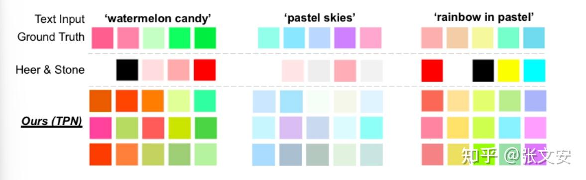 色彩论文研读-Coloring with Words: Guiding Image Colorization Through Text ...