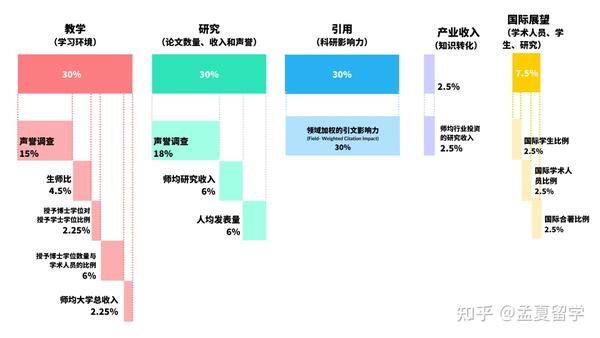 2023the世界大学排名_2022年世界大学排行_2o22年世界大学排名