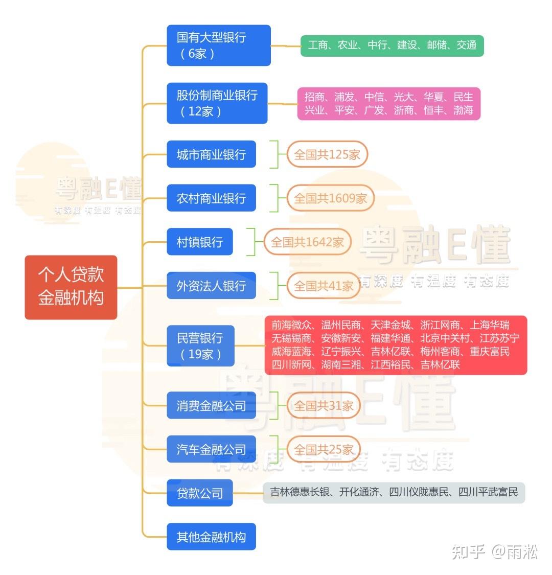 一万公积金能贷多少钱？ - 知乎