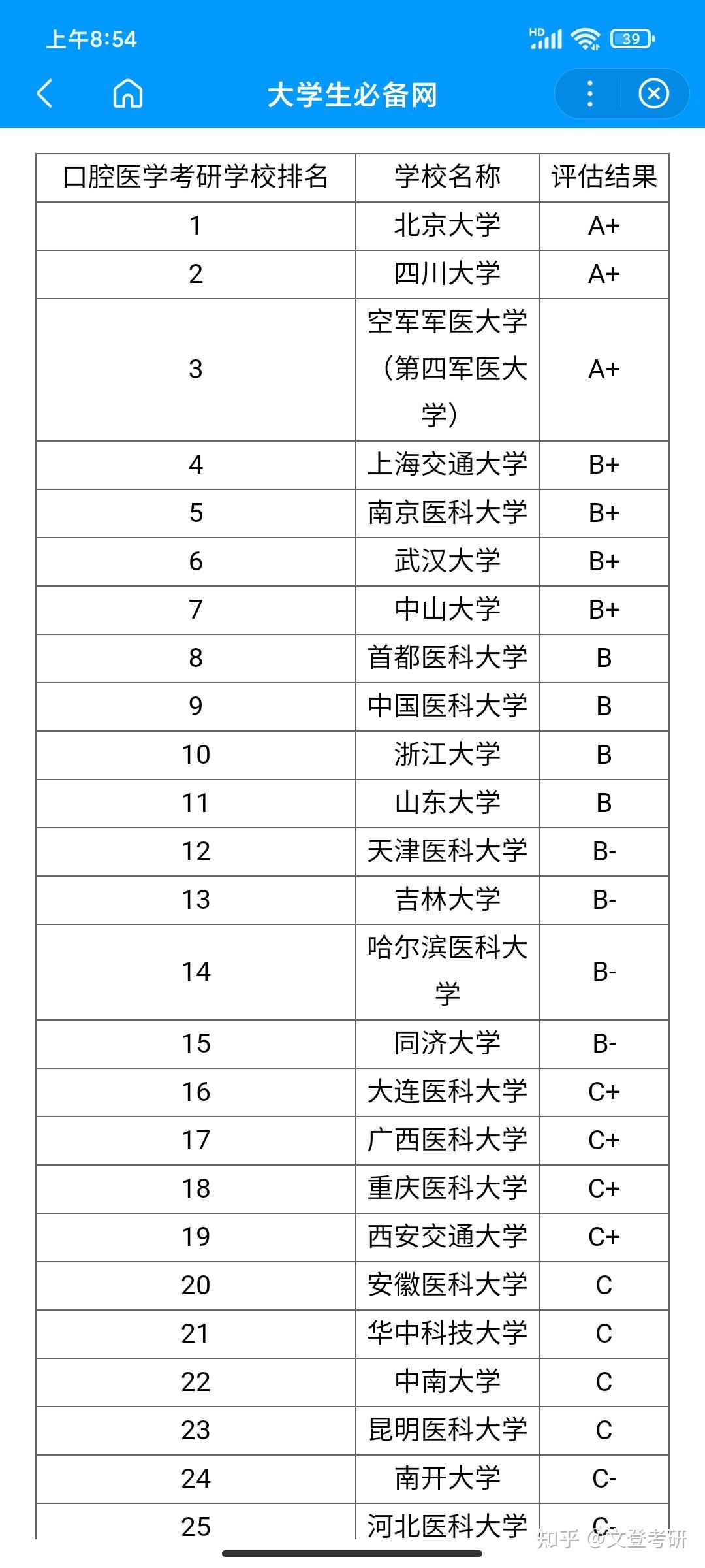 權威推薦28所口腔醫學考研院校